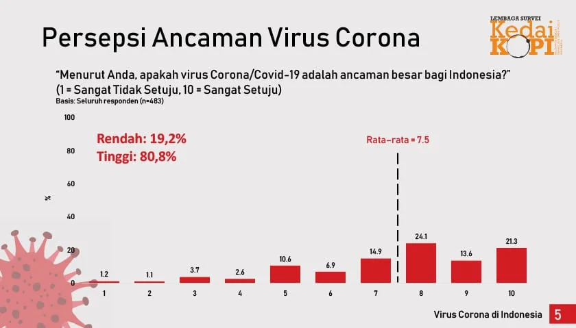 responden-rakyat-indonesia-kebal-covid-19