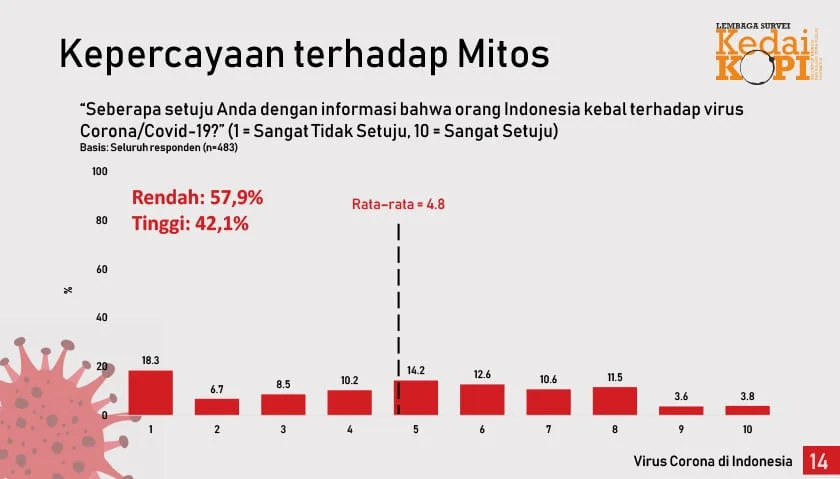 responden-rakyat-indonesia-kebal